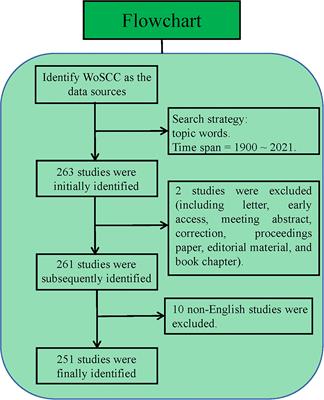 Global Insights Into Rural Health Workers' Job Satisfaction: A Scientometric Perspective